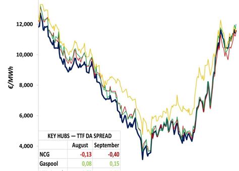 ttf price forecast.